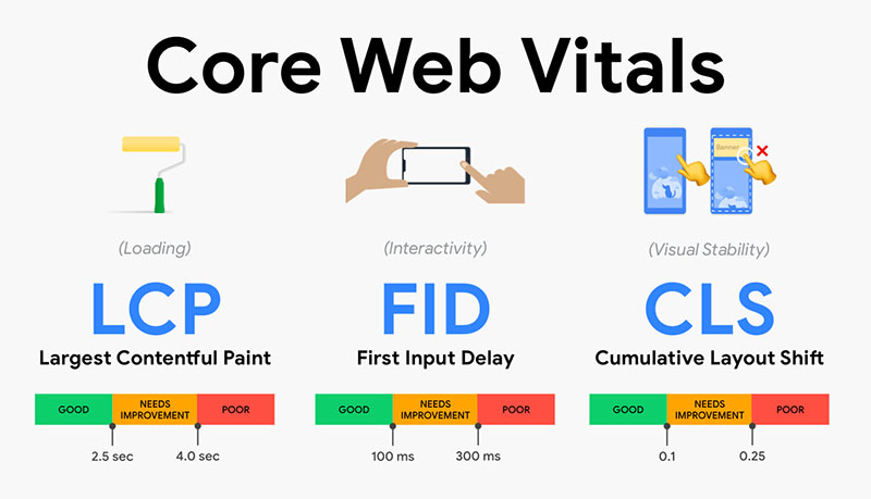 core_web_vitals_1